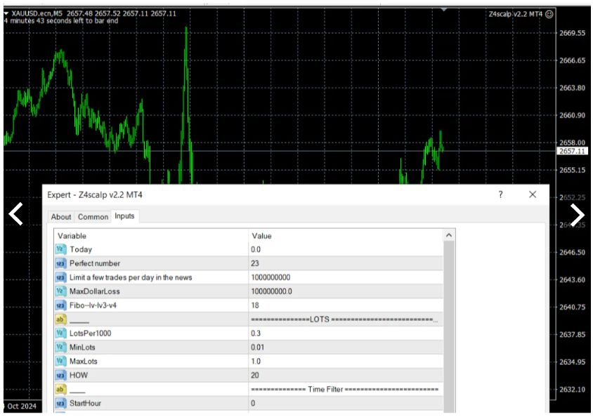 Z4Scalp EA, Forex Scalping EA, MT4 Expert Advisor, Low SL EA, Forex Trading Robot, High-Frequency Trading EA, Automated Forex EA, Best Scalping EA, Forex Trading Software